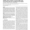 IntaRNA: efficient prediction of bacterial sRNA targets incorporating target site accessibility and seed regions