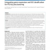 Integrating gene expression and GO classification for PCA by preclustering