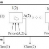 Joint Object Segmentation and Behavior Classification in Image Sequences