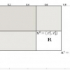 Kernel integral images: A framework for fast non-uniform filtering