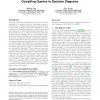 Knowledge compilation meets database theory: compiling queries to decision diagrams