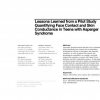 Lessons learned from a pilot study quantifying face contact and skin conductance in teens with asperger syndrome