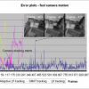 Linear Predictors for Fast Simultaneous Modeling and Tracking