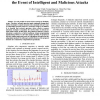 Maximization of Network Survival Time in the Event of Intelligent and Malicious Attacks