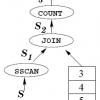 Incremental Evaluation of Sliding-window Queries over Data Streams