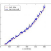 Multi-camera correspondence based on principal axis of human body