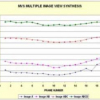 Multiple image view synthesis for free viewpoint video applications