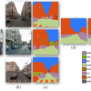 Nonparametric Scene Parsing: Label Transfer via Dense Scene Alignment