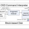 Towards Efficient Search on Unstructured Data: An Intelligent-Storage Approach