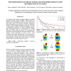 Postprocessing of Brain White Matter Fiber Orientation Distribution Functions