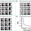 Probabilistic Bilinear Models for Appearance-Based Vision