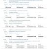 Querying time indexed information in mobile Ad hoc networks