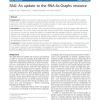 RAG: An Update to the RNA-As-Graphs Resource