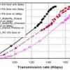 Rate-Distortion Optimized Streaming of Authenticated Video