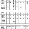 Recognition of Unconstrained Legal Amounts Handwritten on Chinese Bank Checks