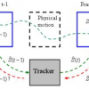 Robust Visual Tracking Using the Time-Reversibility Constraint