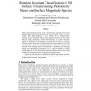 Rotation Invariant Classification of 3D Surface Textures using Photometric Stereo and Surface Magnitude Spectra