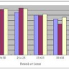 Scale-robust Feature Extraction For Face Recognition