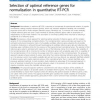 Selection of optimal reference genes for normalization in quantitative RT-PCR