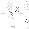 Shock Filters Based on Implicit Cluster Separation