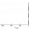 Simple calibration of non-overlapping cameras with a mirror