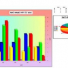 Simplified Segmentation for Compound Image Compression