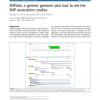 SNPlotz: a generic genome plot tool to aid the SNP association studies