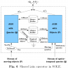SOLE: Scalable On-Line Execution of Continuous Queries on Spatio-temporal Data Streams