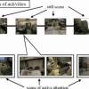 Structuring Personal Activity Records Based on Attention - Analyzing Videos from Head-Mounted Camera