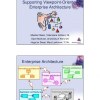 Supporting Viewpoint-Oriented Enterprise Architecture