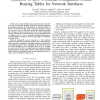 Synthesis of low-overhead configurable source routing tables for network interfaces