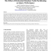 The effect of horizontal database table partitioning on query performance
