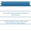 Three-Dimensional Feature Diagrams Visualization