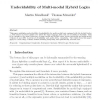 Undecidability of Multi-modal Hybrid Logics