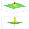 Visual Correlates of Fixation Selection: A Look at the Spatial Frequency Domain