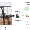 Visual Recognition and Detection Under Bounded Computational Resources