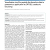 Visualisation tool for peptide fractionation data in proteomics: application to OFFGEL isoelectric focussing