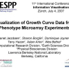 Visualization of Growth Curve Data from Phenotype Microarray Experiments