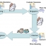 Procurement of Global Logistics Services Using Combinatorial Auction