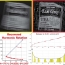 Analysis of Motion Blur With a Flutter Shutter Camera for Non-Linear Motion