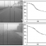 Automatic fog detection and estimation of visibility distance through use of an onboard camera