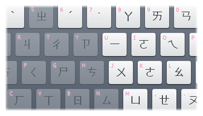 Zhuyin Input Method keyboard